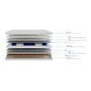 Obrazek Materac Apro 100x200