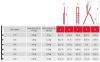 Obrazek Drabina aluminowa jednostronna 4 stopniowa 125 kg 