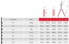 Obrazek Drabina aluminowa dwustronna 7 stopniowa 150 kg 