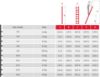 Obrazek Drabina aluminiowa jednoelementowa 7 stopniowa 125kg BL 